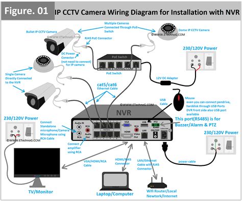 Cctv Ethernet Cable Wiring Diagram