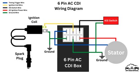 Cdi Box Wiring Diagram For Ac