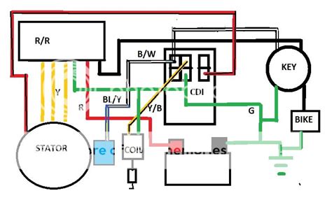 Cdi Stator Wiring Diagram Free Schematic