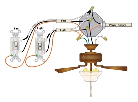 Ceiling Fan Sd Switch Wiring Diagram