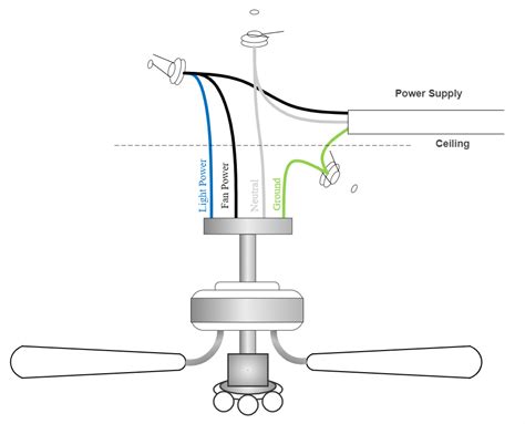 Ceiling Fan Wiring Color Code