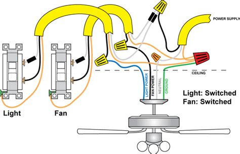 Ceiling Fan With Light Wiring Diagram Two Switches