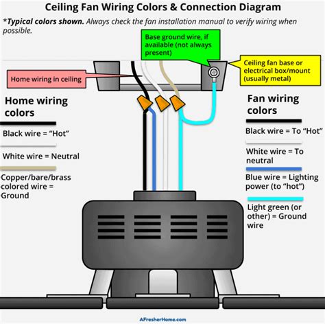 Ceiling Fans With Lights Wiring Diagram