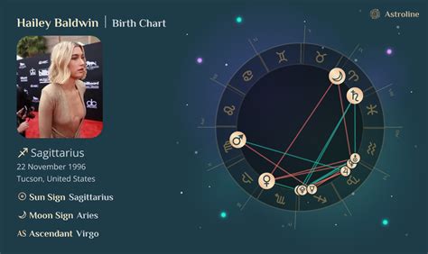 Celebrities Birth Chart