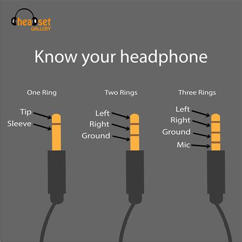 Cell Phone Headphone Jack Wiring