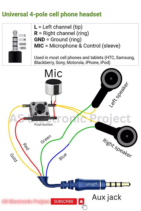 Cell Phone Headset Jack Wiring