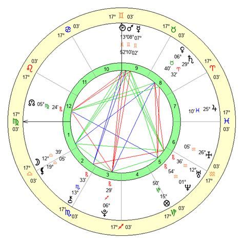 Central Cee Birth Chart