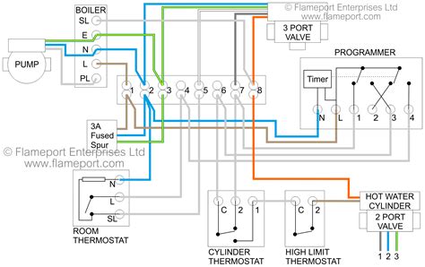 Central Heating Motorised Valve Wiring Diagram