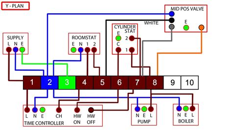 Central Heating Y Plan Wiring Diagram