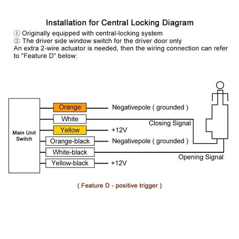 Central Locking Motor Wiring Diagram