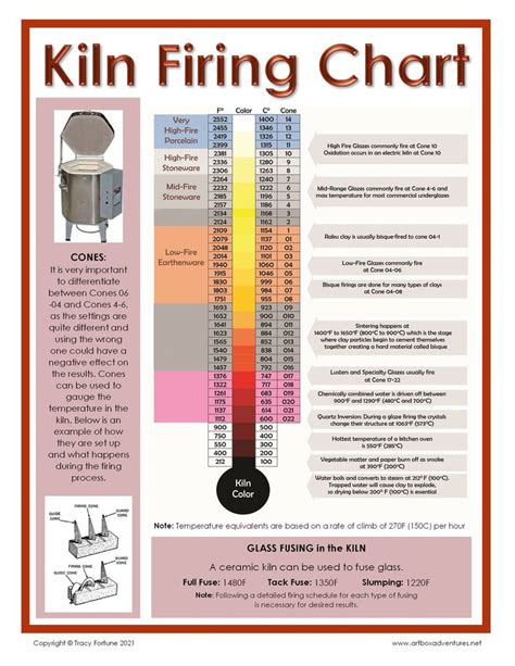 Ceramic Firing Temperature Chart