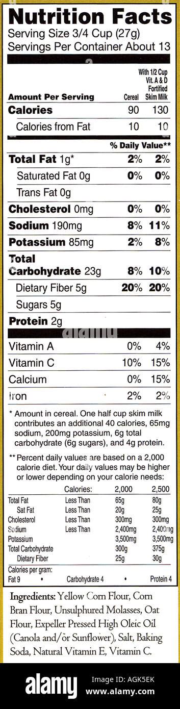 Cereal Box Nutrition Label Template