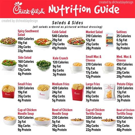 Cfa Calorie Chart