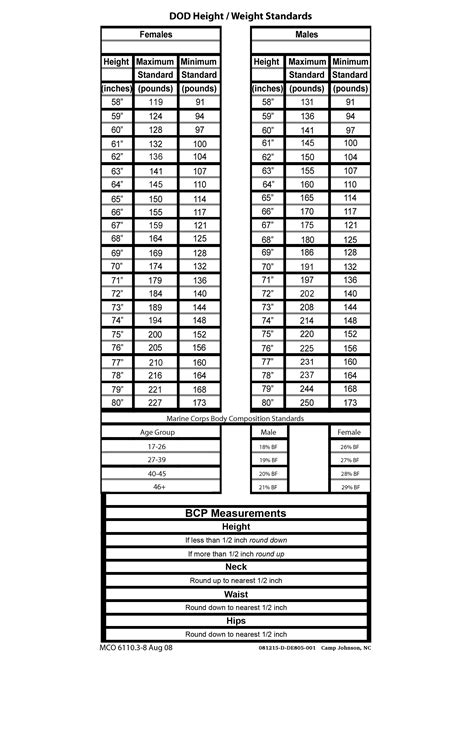 Cft Chart