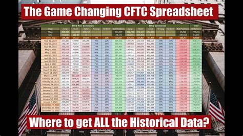 Cftc Chart