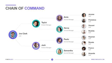 Chain Of Command Template