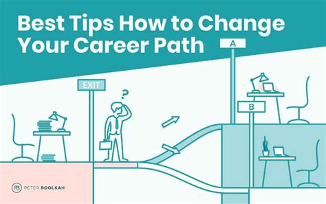 Change A Career