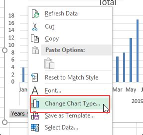 Change The Pivotchart Type To The First Line Chart Option