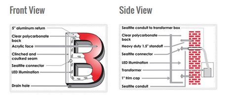 Channel Lettering Sign Wiring Diagram