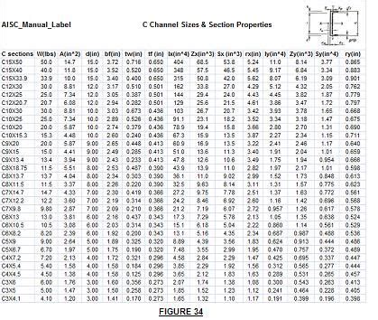 Channel Steel Sizes Chart