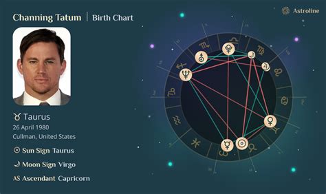 Channing Tatum Birth Chart