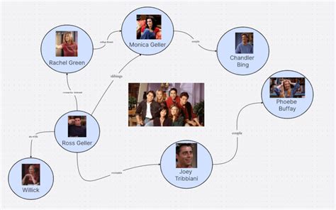 Character Relationship Diagram Template