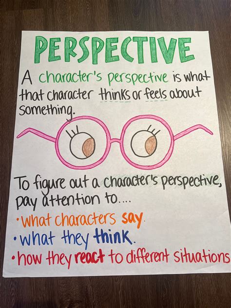 Characters Perspective Anchor Chart