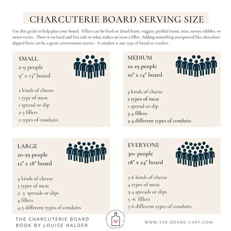 Charcuterie Board Sizes Chart