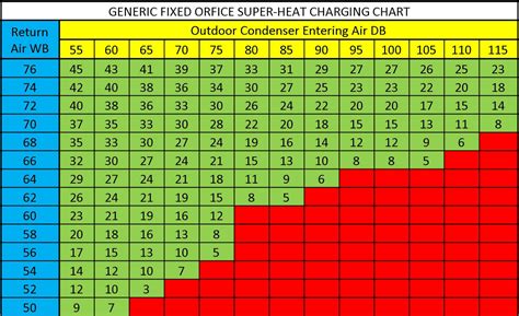 Charging Chart For 410a Refrigerant