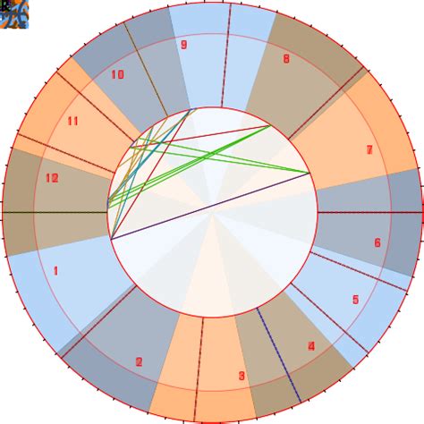 Charlie Puth Birth Chart