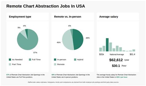 Chart Abstraction Jobs