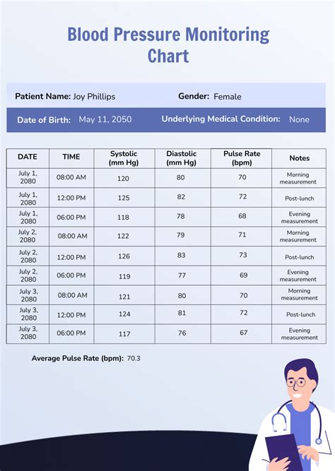 Chart For Blood Pressure Monitoring
