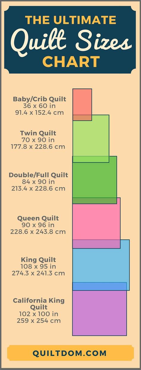 Chart For Quilt Sizes