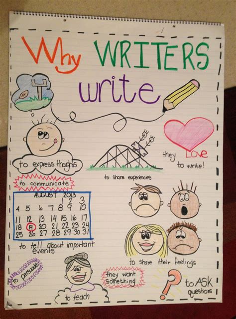 Chart For Writing