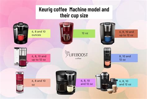 Chart Keurig Cup Sizes Buttons