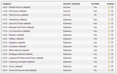 Chart Of Accounts Expense Categories