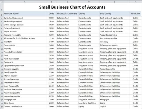 Chart Of Accounts For Small Business
