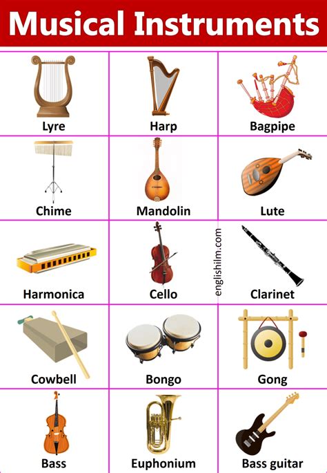 Chart Of Instruments