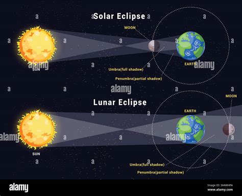 Chart Of Solar Eclipse