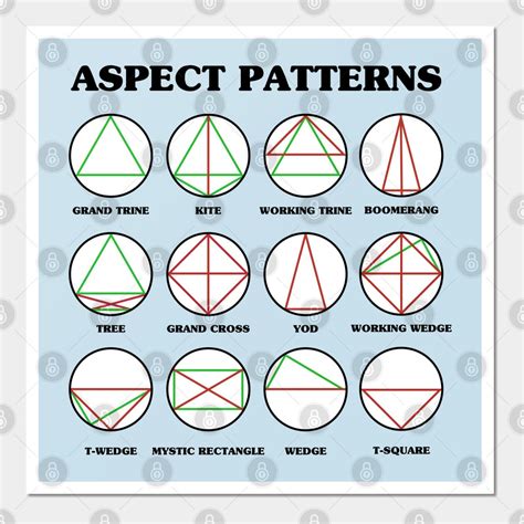 Chart Patterns Astrology