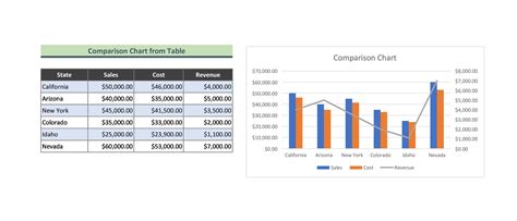Charts And Tables Templates