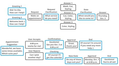 Chatbot Conversation Flow Template