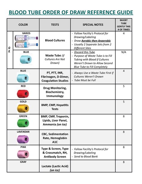 Cheat Sheet Printable Phlebotomy Order Of Draw
