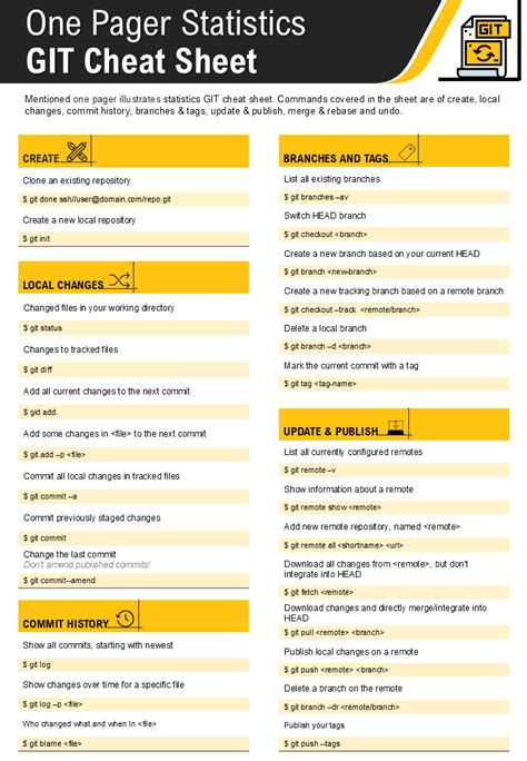 Cheat Sheet Templates