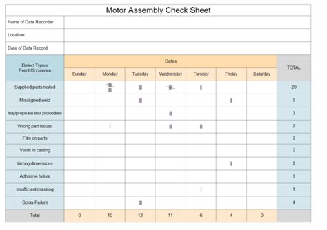 Check Sheet Template