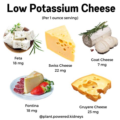 Cheese Potassium Chart