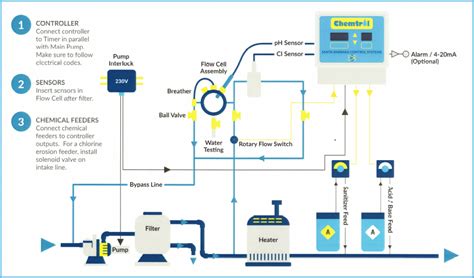 Chemetron Wiring Diagrams