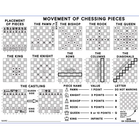 Chess Move Chart