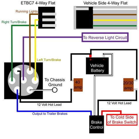 Chevrolet Brake Controller Wiring Diagram