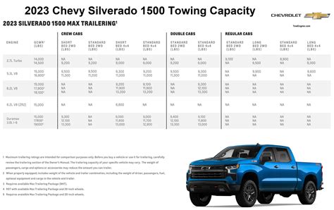 Chevrolet Towing Capacity Chart